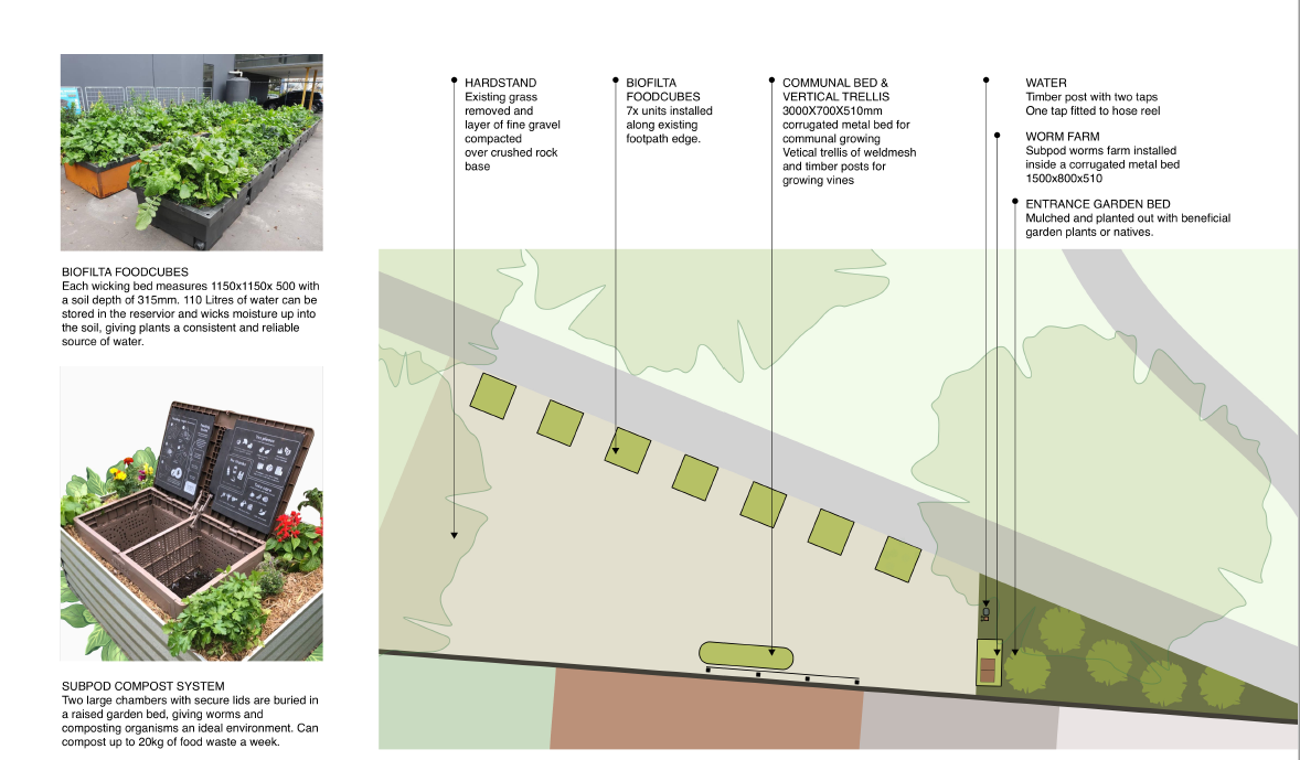 Image of proposed community garden design