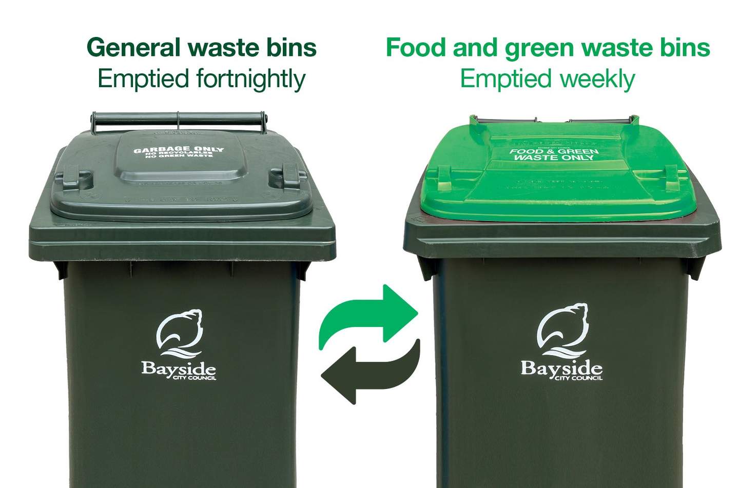 From Monday 4 July 2022, general waste will be collected fortnightly and food and green waste will be collected weekly