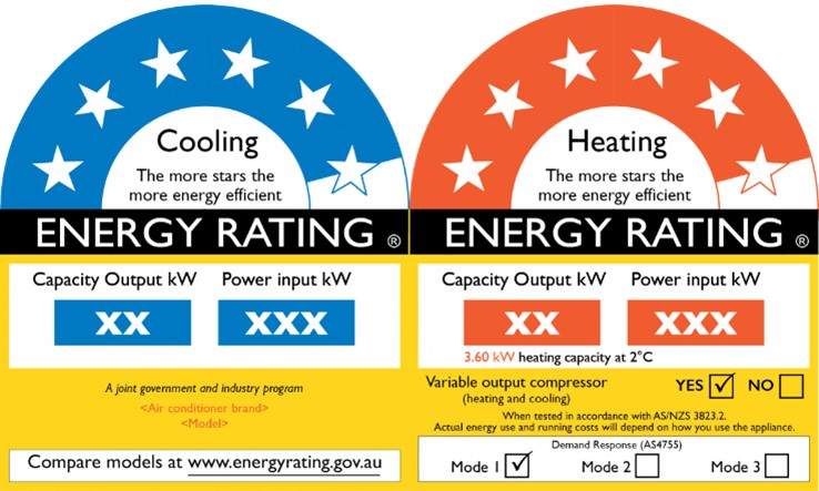 Energy rating label