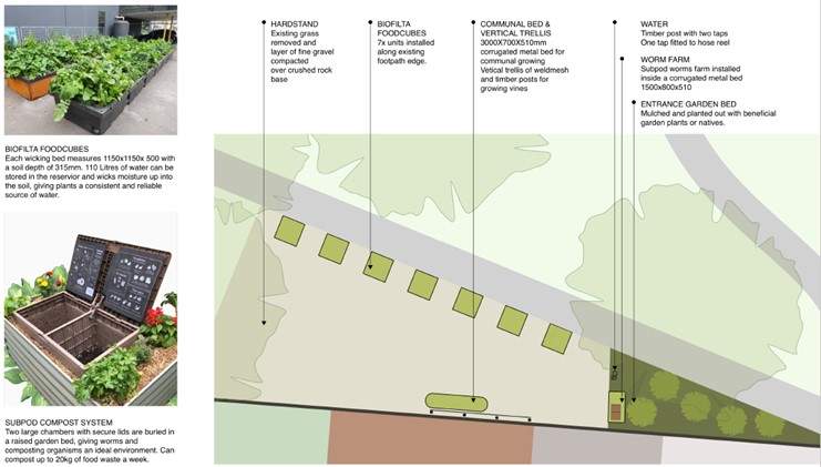 Artist impression of the community garden showing planter box locations