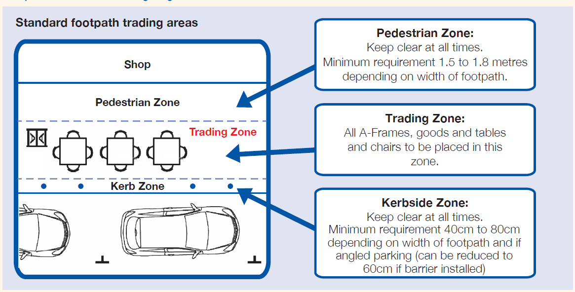 Image of the standard footpath trading areas