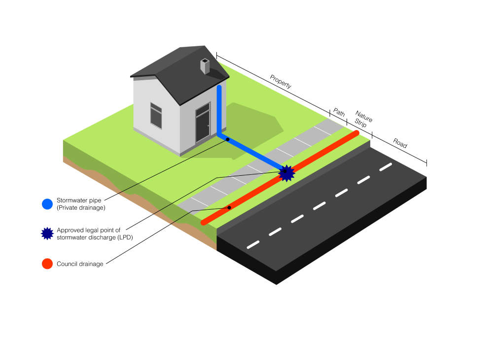 illustration of stormwater pipes 
