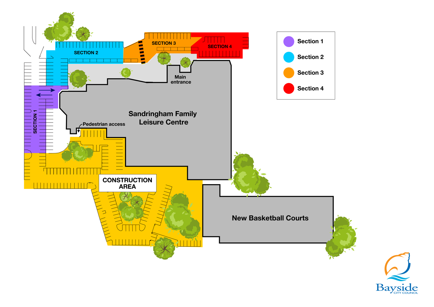 Overview of Sandringham Family Leisure Centre with carpark indicating works stages 1, 2, 3 and 4 as well as area under construction